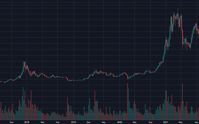 New ATH renews faith in PlanB’s prediction of $98K BTC by December