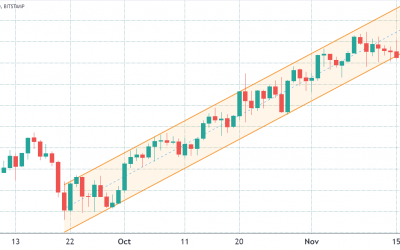 Traders expect Ethereum price to drop further ahead of Friday’s $550M options expiry