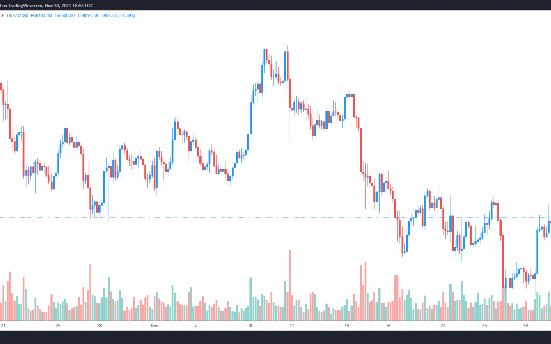 Bitcoin, stocks and commodities correct after Fed chair mentions policy change