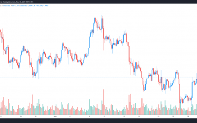 Bitcoin, stocks and commodities correct after Fed chair mentions policy change