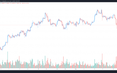 3 reasons why traders want to buy the Bitcoin price dip to $58.5K