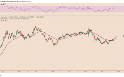 Bitcoin price dips under $60K as Dollar Strength Index reaches 16-month highs