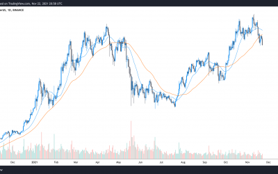 Analysts pinpoint bull and bear scenarios as Bitcoin price dips below $56K