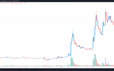 IoTeX ‘MachineFi’ rebrand backs 200%+ rally to a new all-time high