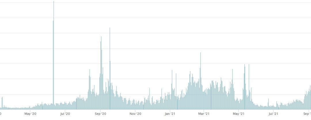 Vitalik Buterin proposes calldata limit per block to lower ETH gas costs