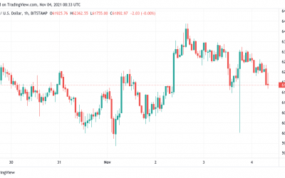 Bitcoin retests support, with trader forecasting BTC price dip to $55K