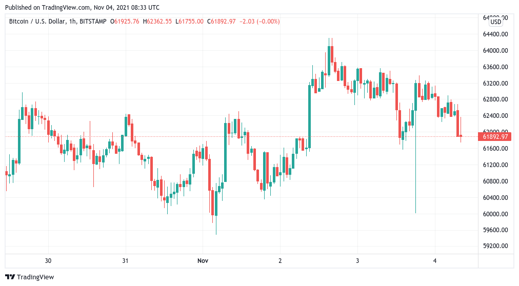 Bitcoin retests support, with trader forecasting BTC price dip to $55K