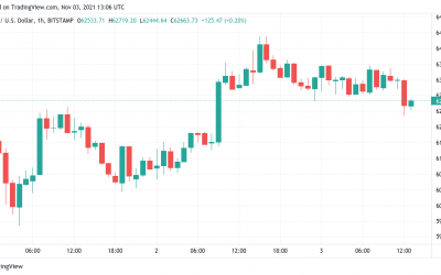 Bitcoin reverses Tuesday gains while Solana joins Ethereum in fresh all-time highs