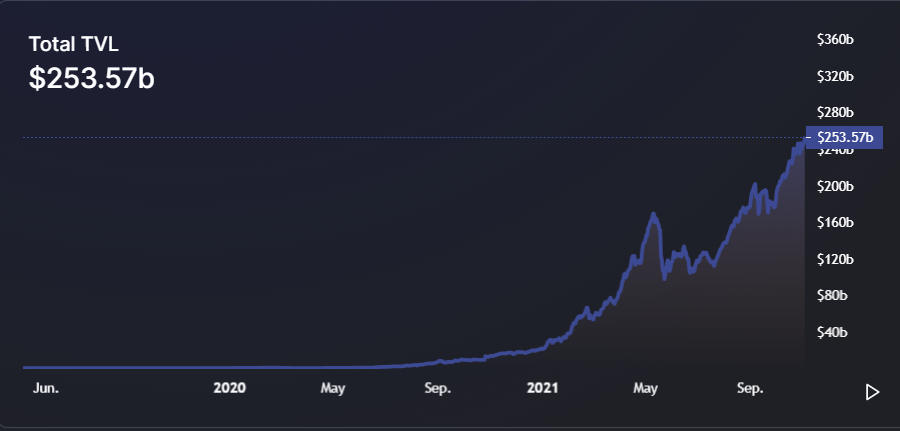 Chainlink’s total value secured surpasses $75B as DeFi continues to surge