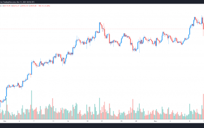 Analysts say Bitcoin price ‘dips are transitory,’ suggesting BTC will soon head to $75K