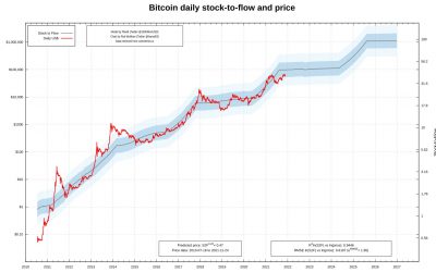 Bitcoin bulls have a lot to be thankful for despite BTC ‘probably’ not hitting $98K in 5 days