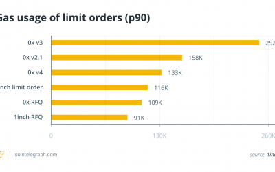 Limit order protocols offer more flexibility and efficiency to DEX traders