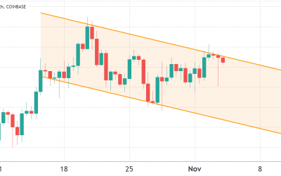 Why Bitcoin bears are trying to keep BTC price below $62K for Friday’s options expiry