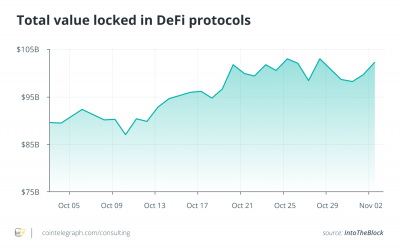 Cointelegraph Consulting: Recounting 2021’s biggest DeFi hacking incidents