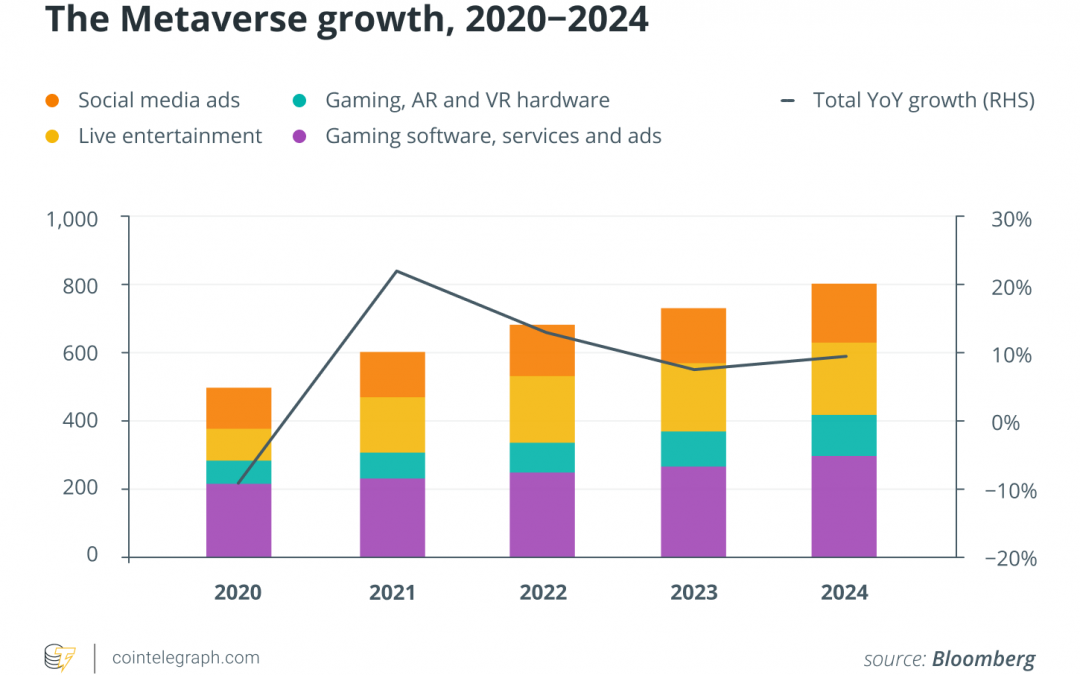 The Metaverse: Will it be a decentralized haven or a centralized tyranny?