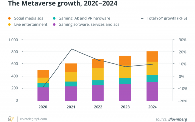 The Metaverse: Will it be a decentralized haven or a centralized tyranny?