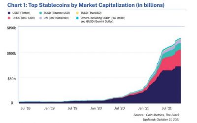 Fed Governor Waller praises stablecoins as a genuine innovation that makes the development of CBDCs redundant