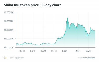 Meme tokens and dogcoins flood the market as price wars heat up