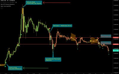 Shiba Inu in danger of ‘topping signal’ as SHIB price loses 50% in 3 weeks