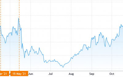 Data shows Polkadot crashes after reaching $1B open interest — Will it happen again?