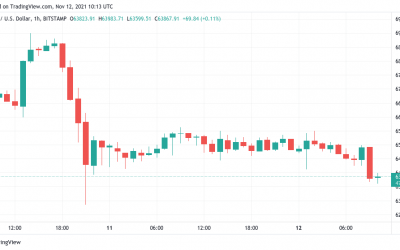 Bitcoin hitting $59K would be ‘extremely healthy,’ says trader as BTC price retreats