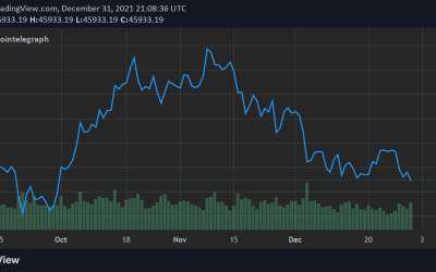 Bitcoin price reverses gains on New Year’s Eve; hodlers continue stacking sats