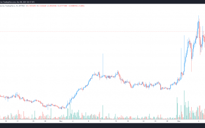 3 reasons why DeFiChain (DFI) price has gained 60% in December