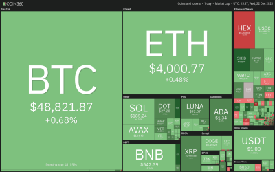 Price analysis 12/22: BTC, ETH, BNB, SOL, ADA, XRP, LUNA, AVAX, DOT, DOGE