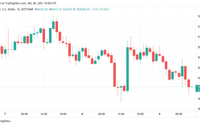 Bitcoin dips below $50K as Evergrande defaults on US dollar debt