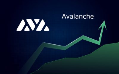 AVAX is a big top 10 winner today, up 8%: here’s where to buy AVAX
