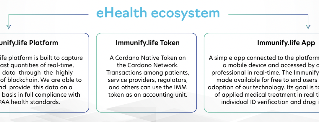 5 year study looks at if token rewards can improve HIV patient outcomes in Africa