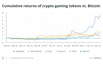 Cointelegraph Consulting: Gaming tokens usher in altcoin season