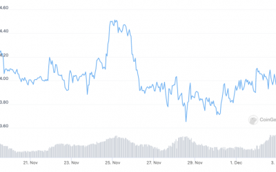 Crypto lending firm Celsius reportedly affected in BadgerDAO exploit