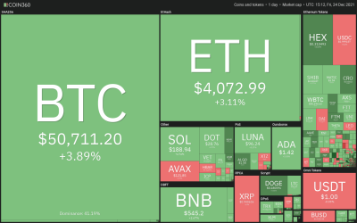 Price analysis 12/24: BTC, ETH, BNB, SOL, ADA, XRP, LUNA, AVAX, DOT, DOGE