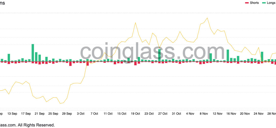 Bitcoin tumbles below $47K wiping out October gains — Bear market begins?