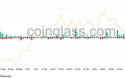 Bitcoin tumbles below $47K wiping out October gains — Bear market begins?