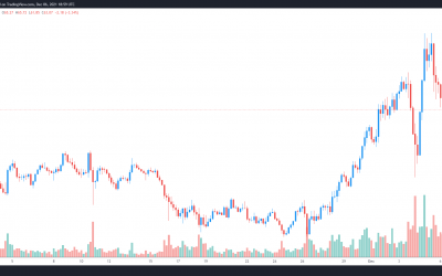 TerraUSD (UST) adoption backs LUNA’s ascension to a new all-time high