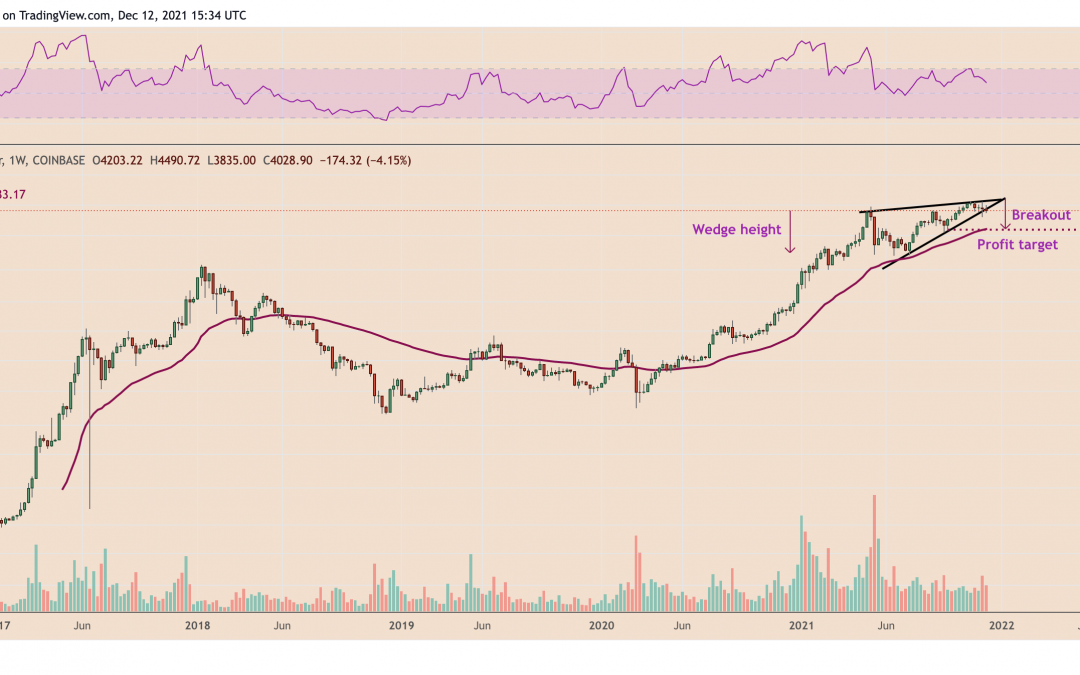 3 reasons why Ethereum price can drop below $3K by the end of 2021