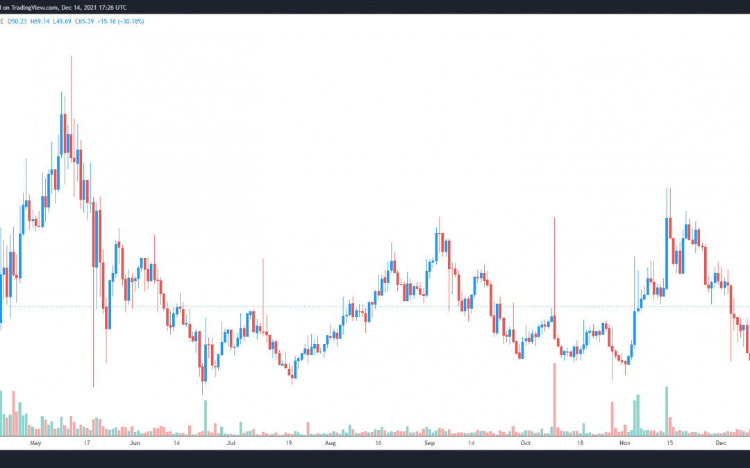 3 reasons why Nexus Mutual (WNXM) price is holding steady in a volatile market