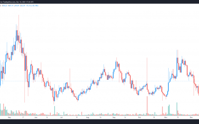 3 reasons why Nexus Mutual (WNXM) price is holding steady in a volatile market