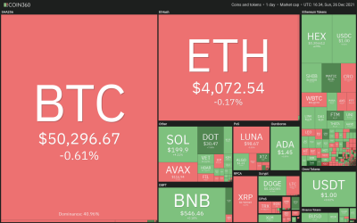 Top 5 cryptocurrencies to watch this week: BTC, MATIC, NEAR, ATOM, HNT