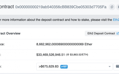 $33.5 billion worth of ETH ‘trapped’ in largest Ethereum contract