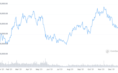 Bitcoin ‘died’ 45 times in 2021 as media still eager to post BTC obituaries