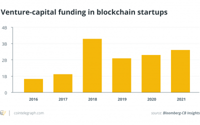 Creating a pathway for crypto market growth through better regulation