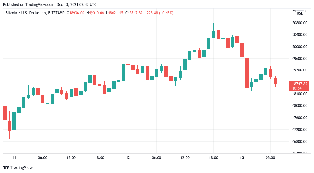 ‘I think BTC is ready’ — 5 things to watch in Bitcoin this week
