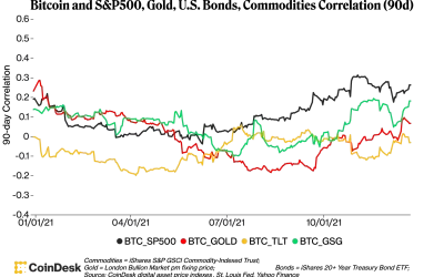 Altcoins: por qué los gestores de carteras deberían tener en cuenta criptomonedas alternativas en 2022