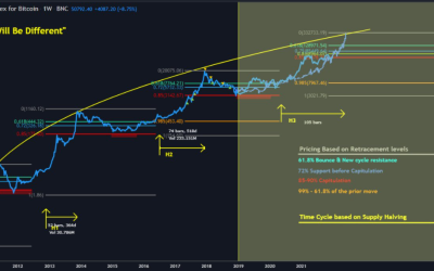 Bitcoin can hit $333K ‘parabolically’ if this BTC price fractal plays out