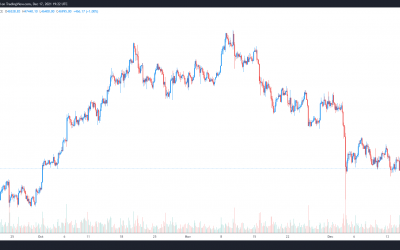 Traders delay $100K Bitcoin prediction, but still expect a blow-off top in 2022