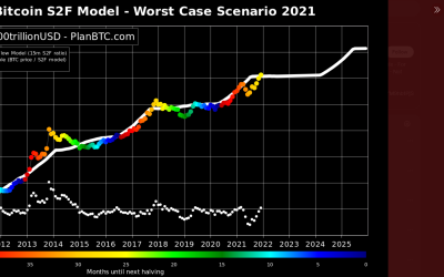 Brock Pierce and Tom Lee tip $200K BTC in 2022, despite missing the mark in 2021