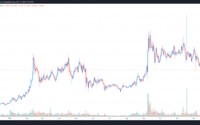 Altcoin Roundup: Three smart contract platforms that could see deeper adoption in 2022